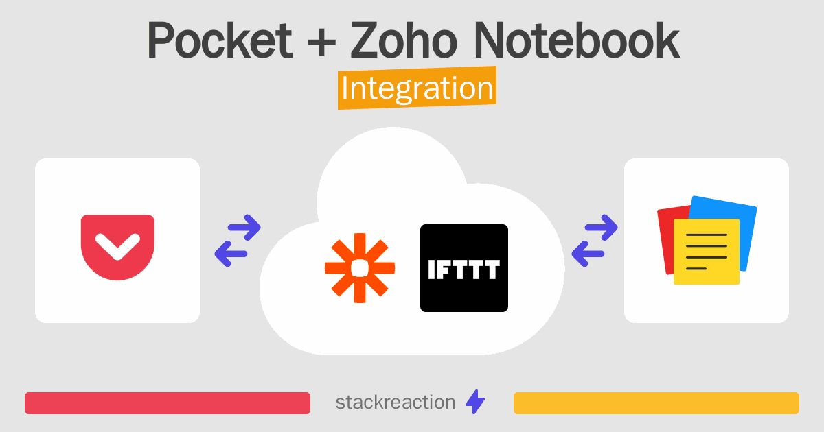 Pocket and Zoho Notebook Integration