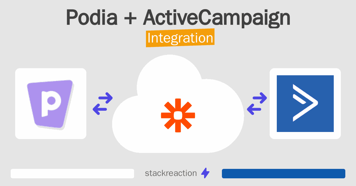Podia and ActiveCampaign Integration