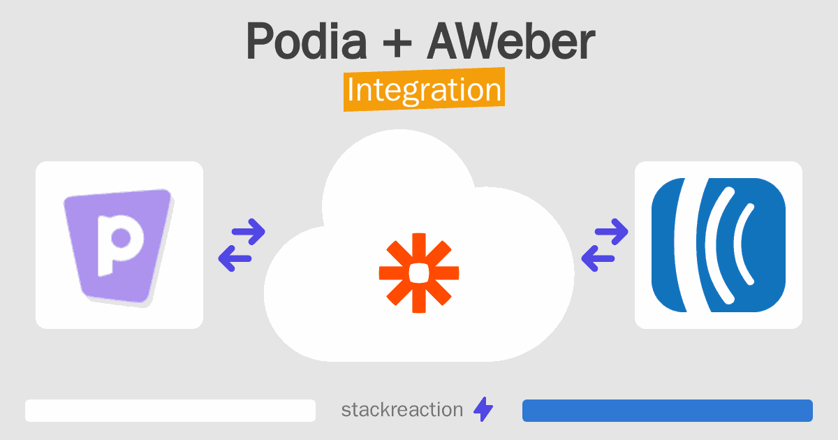 Podia and AWeber Integration