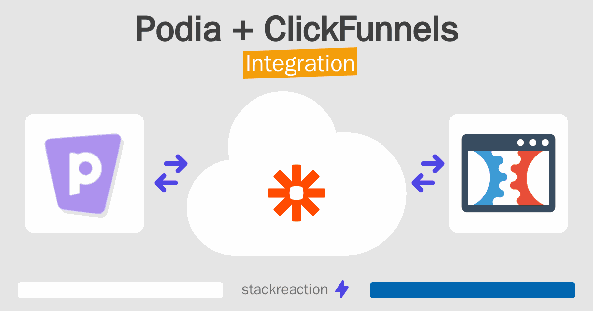 Podia and ClickFunnels Integration