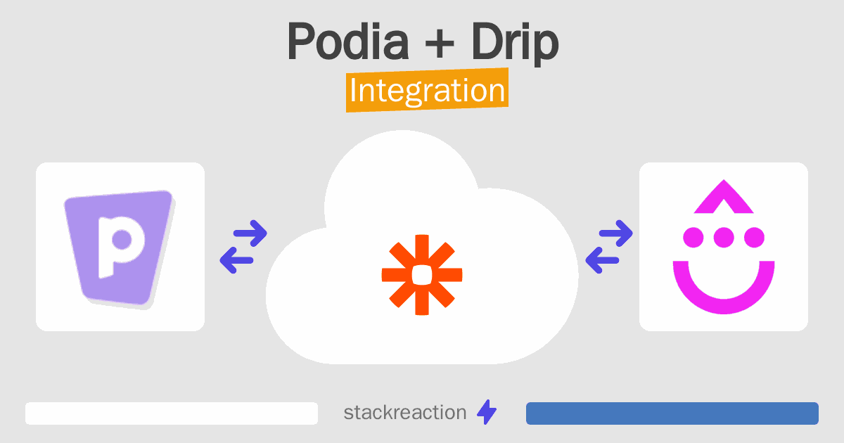 Podia and Drip Integration