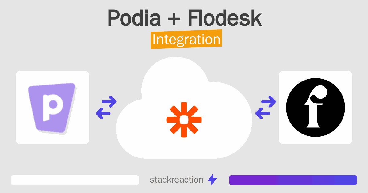 Podia and Flodesk Integration