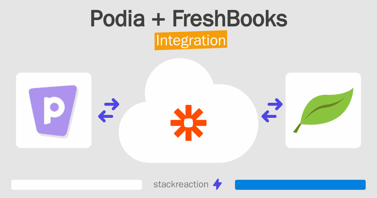 Podia and FreshBooks Integration