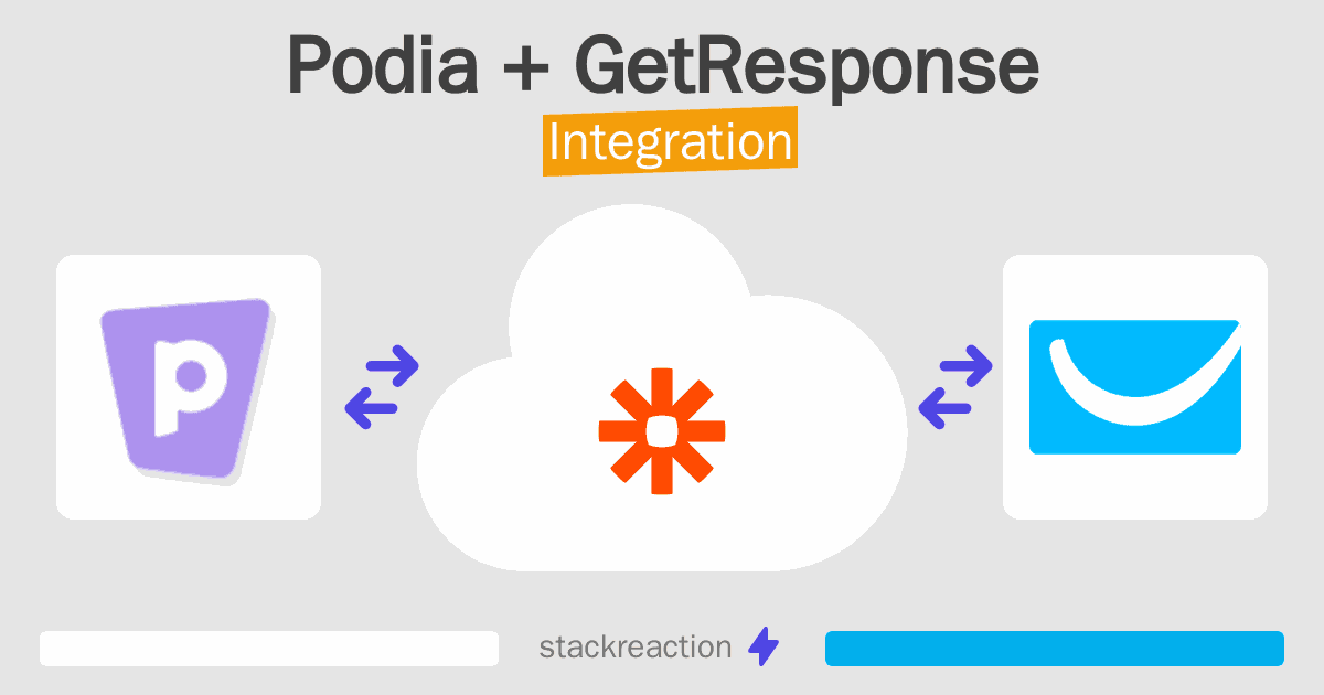 Podia and GetResponse Integration