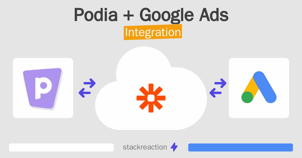 Podia and Google Ads Integration