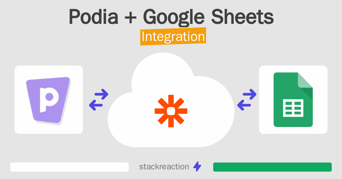 Podia and Google Sheets Integration