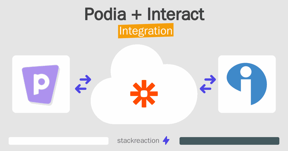 Podia and Interact Integration