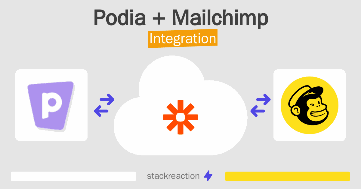 Podia and Mailchimp Integration