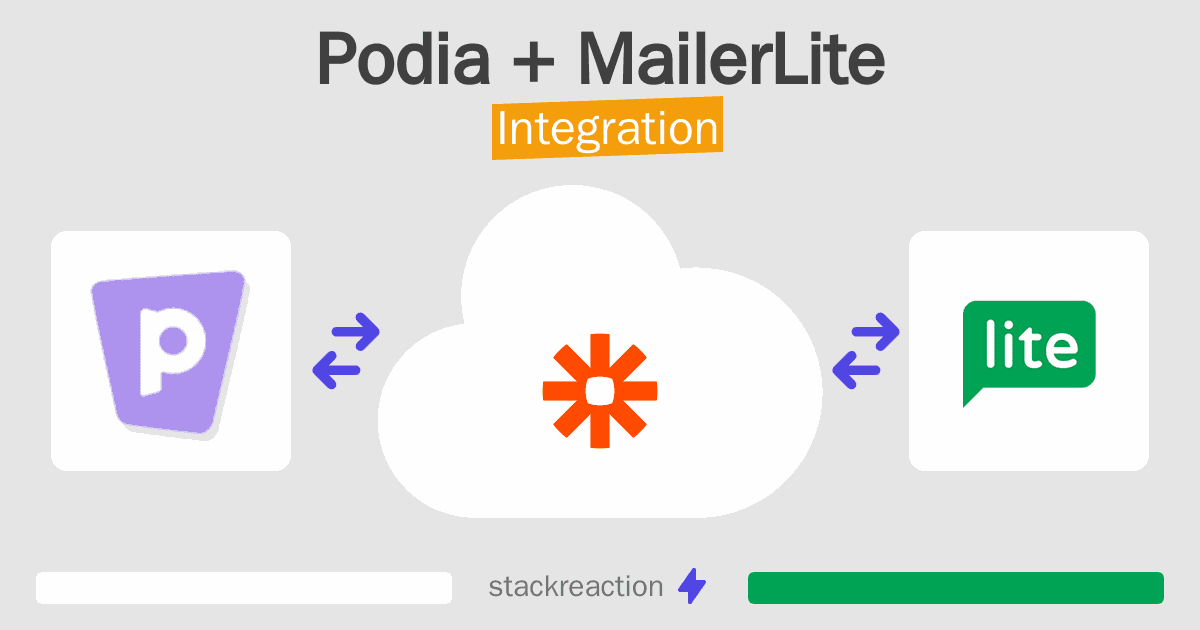 Podia and MailerLite Integration