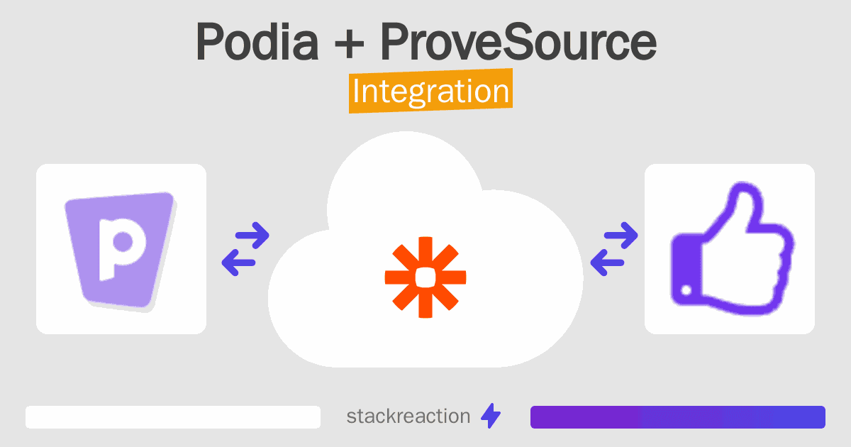 Podia and ProveSource Integration
