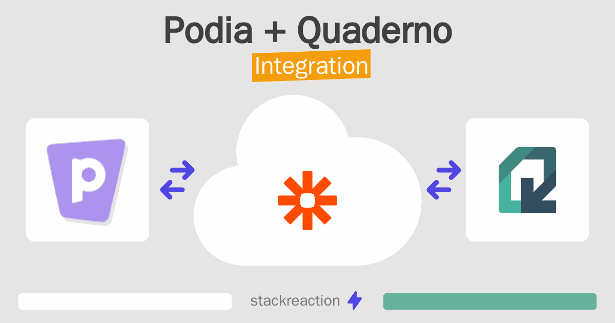 Podia and Quaderno Integration