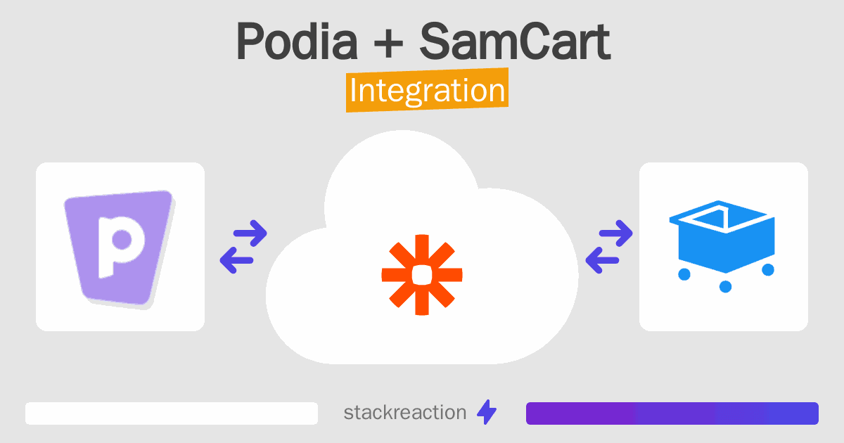 Podia and SamCart Integration