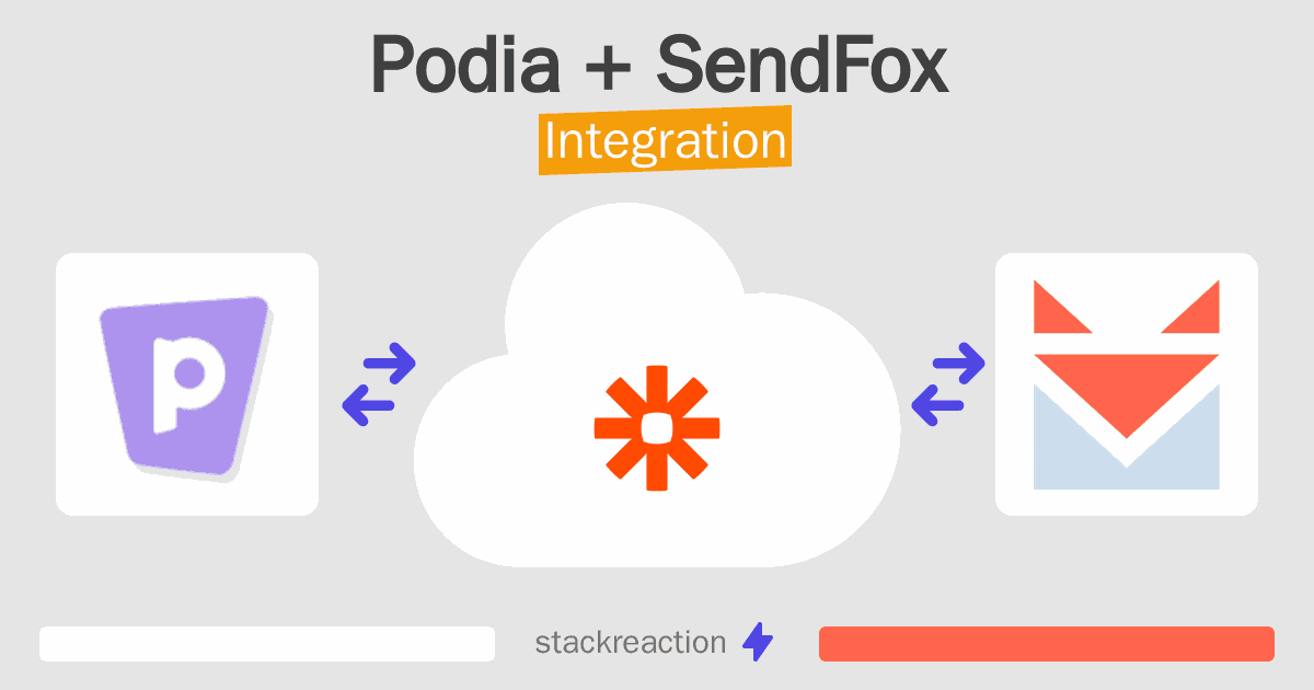 Podia and SendFox Integration
