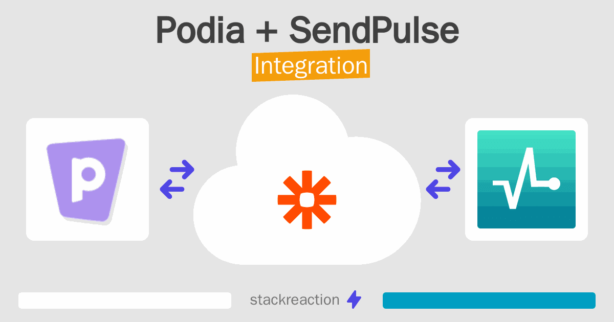 Podia and SendPulse Integration
