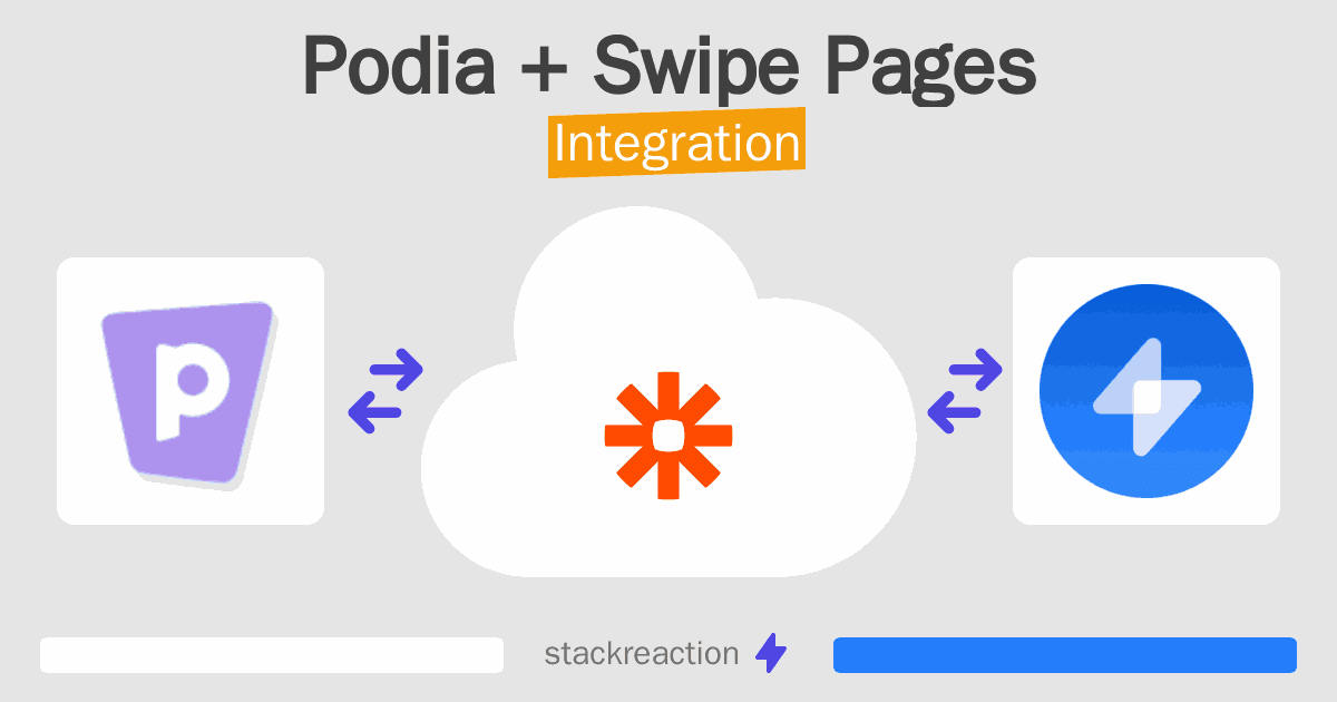 Podia and Swipe Pages Integration