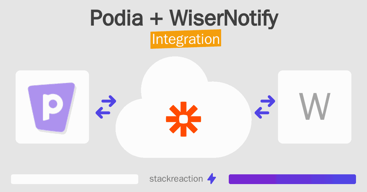Podia and WiserNotify Integration