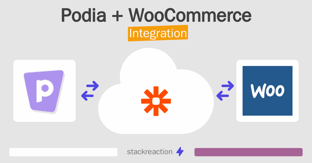 Podia and WooCommerce Integration
