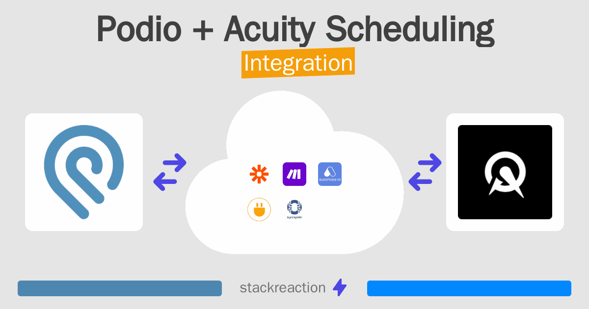 Podio and Acuity Scheduling Integration