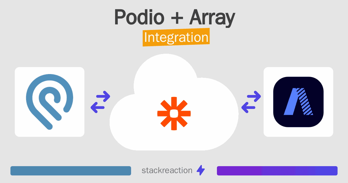 Podio and Array Integration