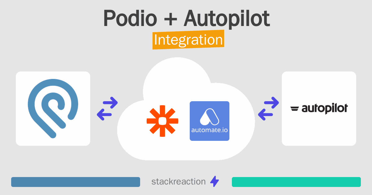 Podio and Autopilot Integration