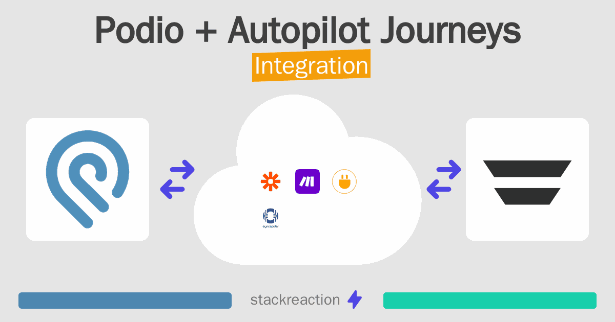 Podio and Autopilot Journeys Integration