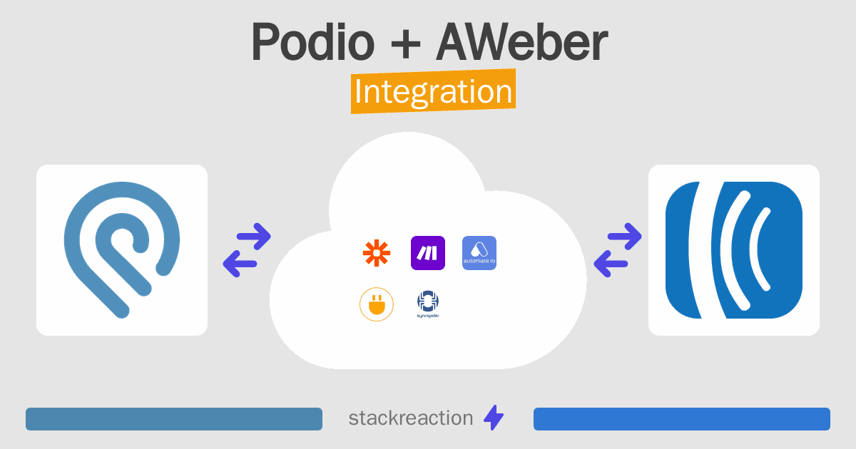 Podio and AWeber Integration