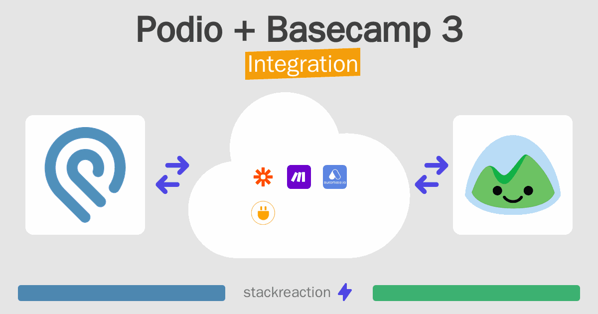 Podio and Basecamp 3 Integration