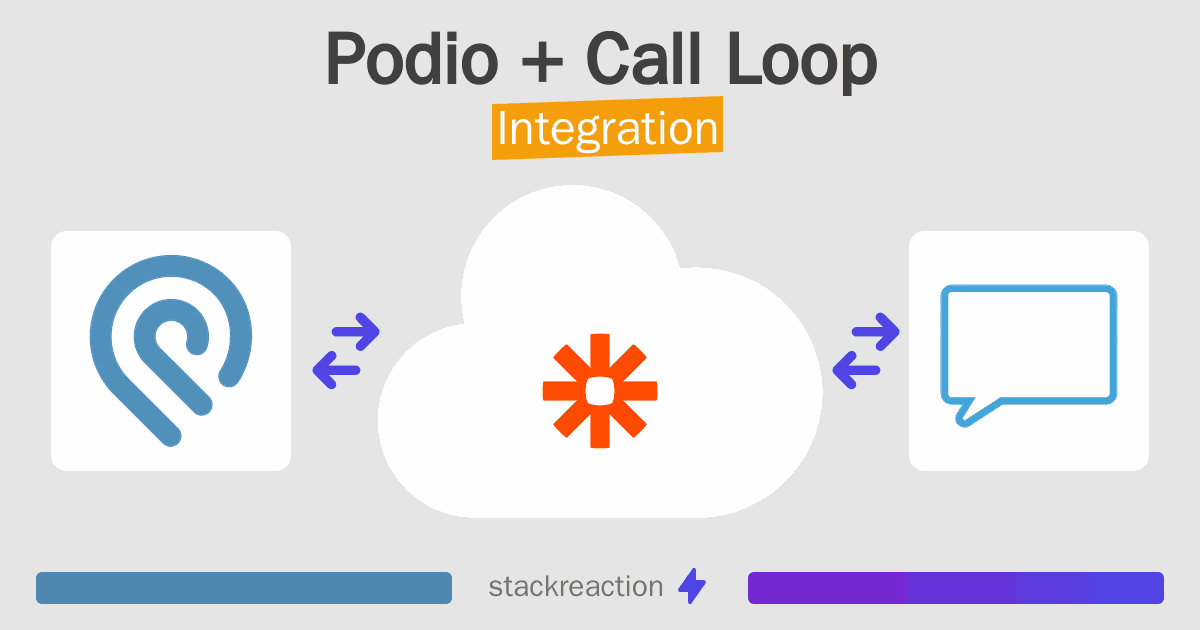 Podio and Call Loop Integration