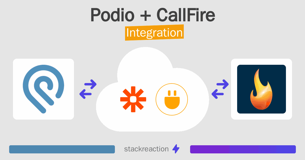 Podio and CallFire Integration