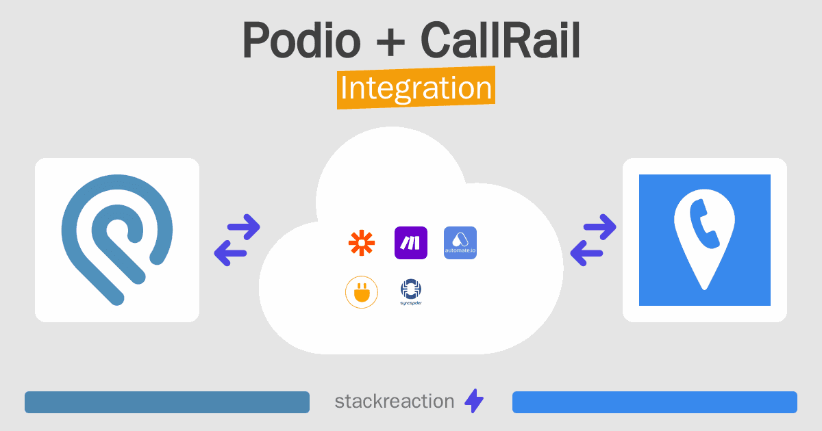 Podio and CallRail Integration