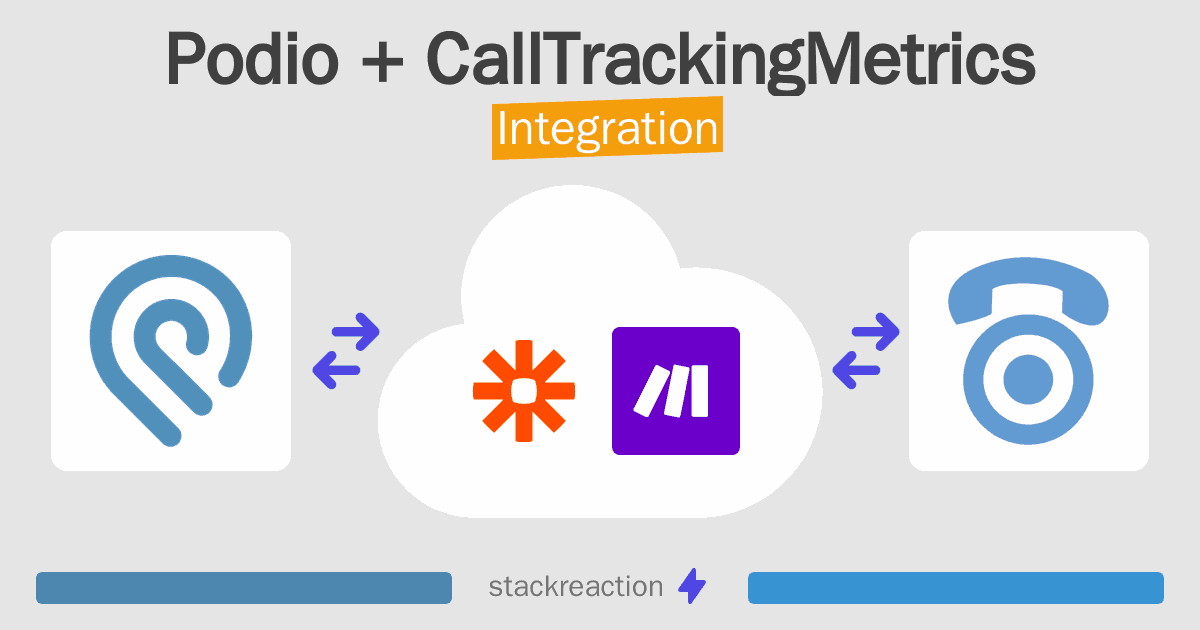 Podio and CallTrackingMetrics Integration
