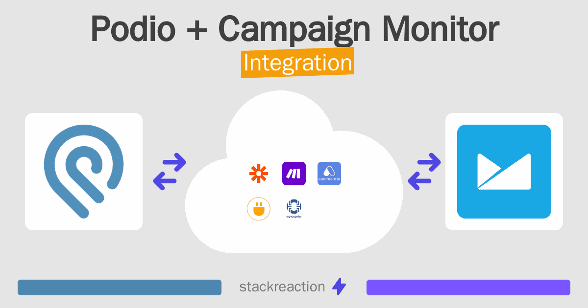 Podio and Campaign Monitor Integration