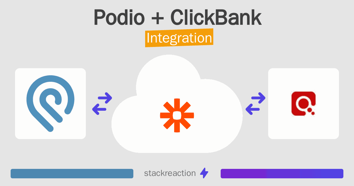 Podio and ClickBank Integration