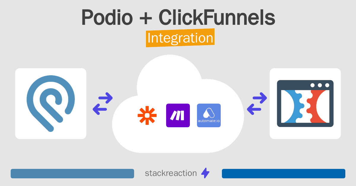 Podio and ClickFunnels Integration