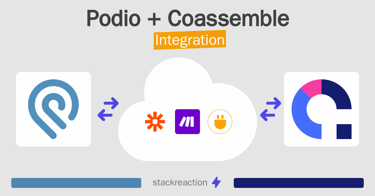 Podio and Coassemble Integration