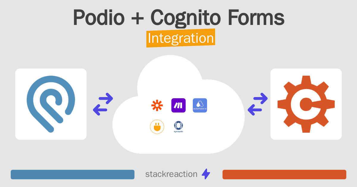 Podio and Cognito Forms Integration