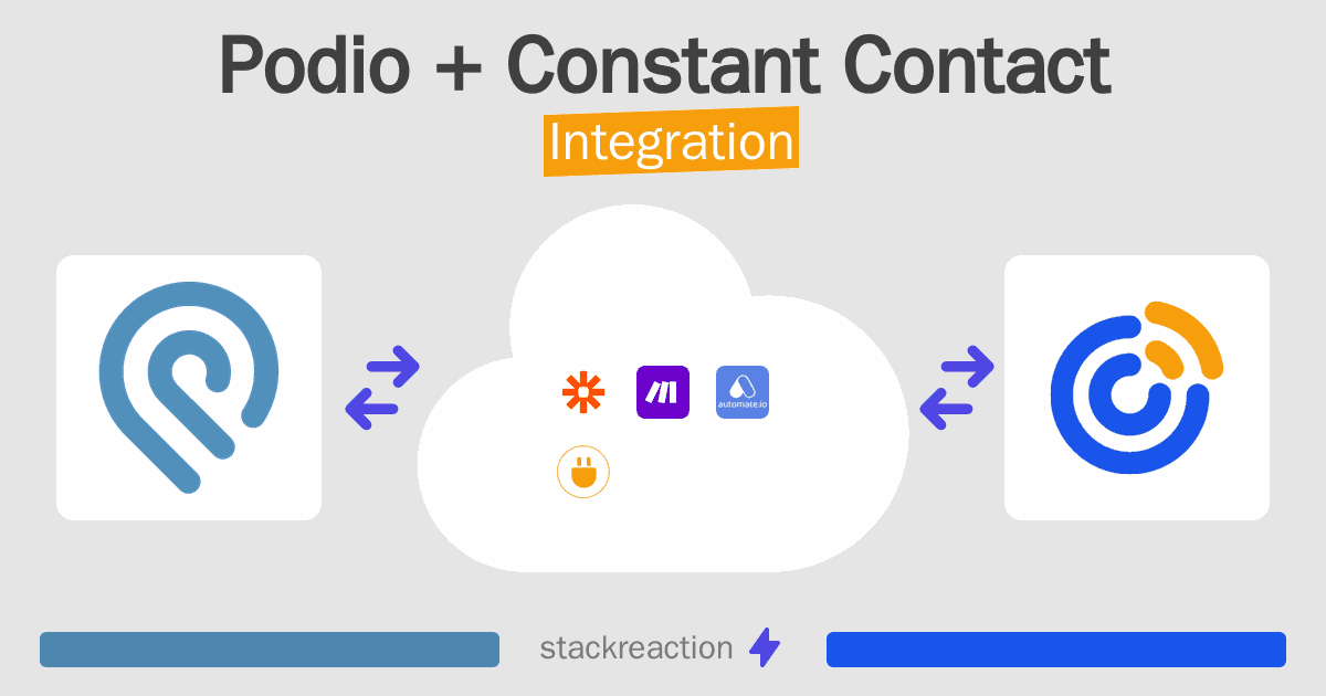 Podio and Constant Contact Integration