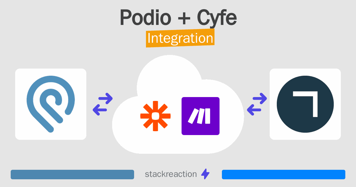 Podio and Cyfe Integration