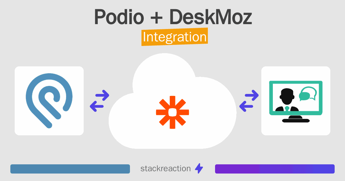 Podio and DeskMoz Integration