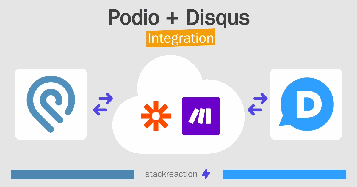Podio and Disqus Integration