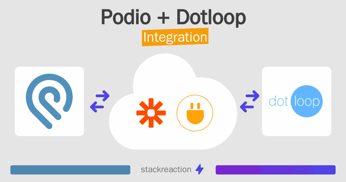 Podio and Dotloop Integration