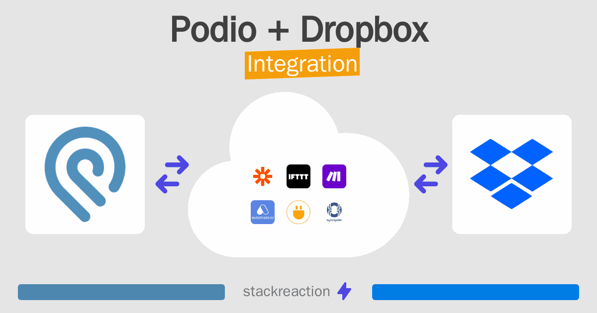 Podio and Dropbox Integration