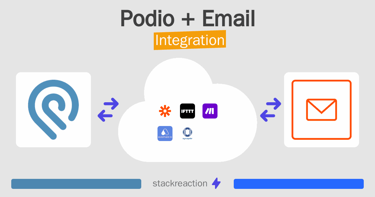 Podio and Email Integration