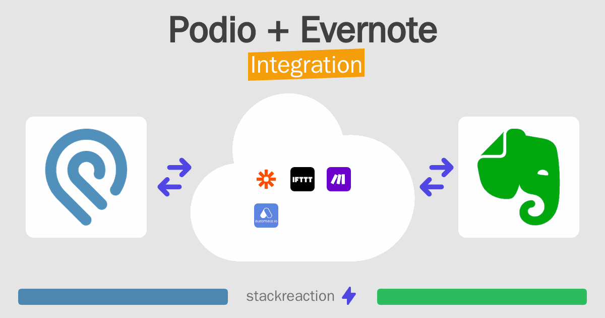 Podio and Evernote Integration