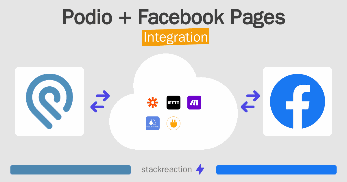 Podio and Facebook Pages Integration