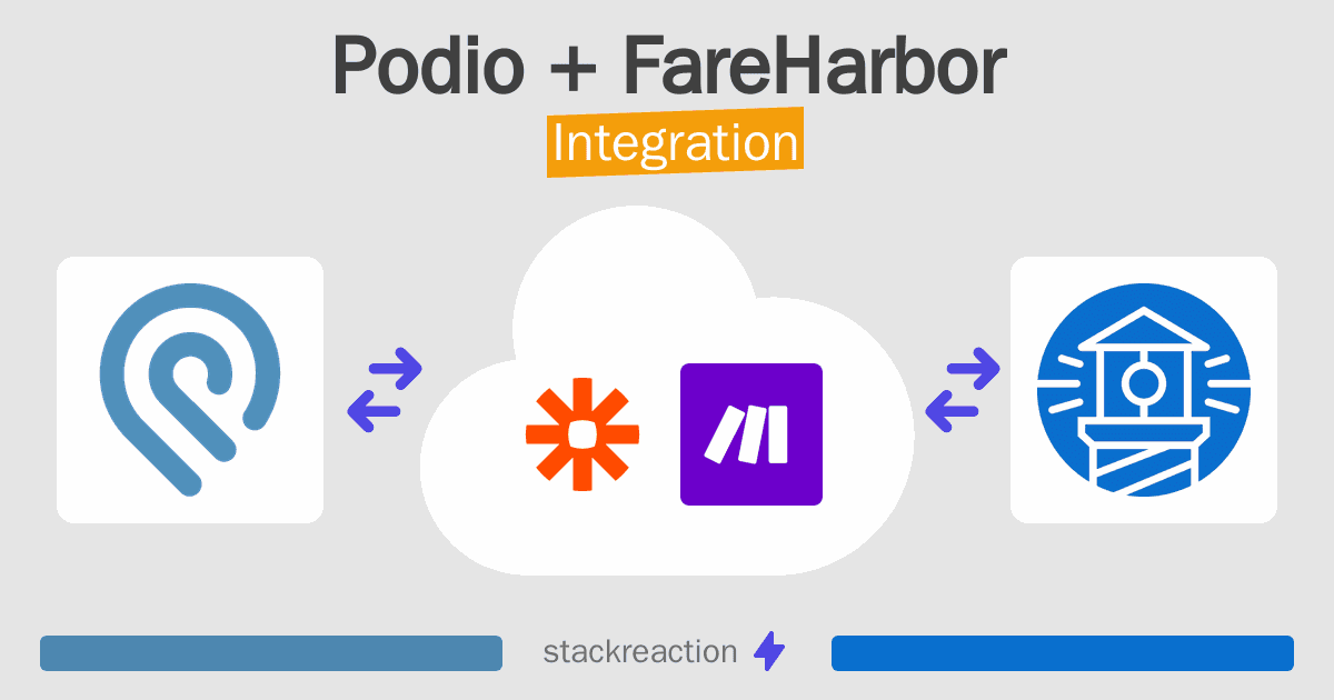 Podio and FareHarbor Integration
