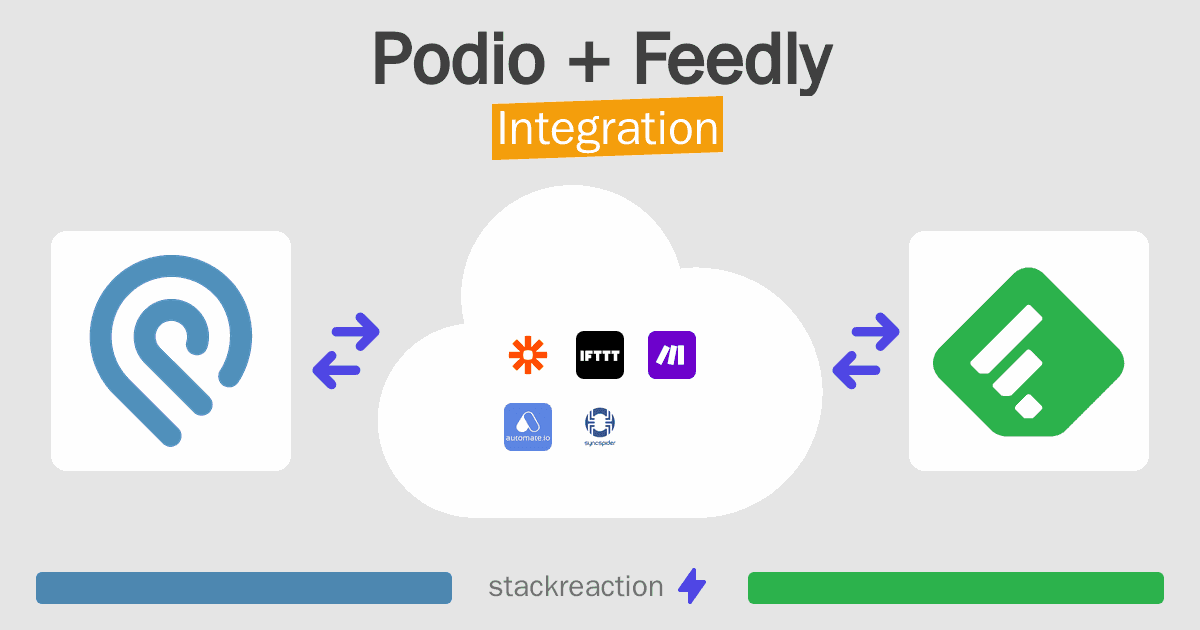 Podio and Feedly Integration