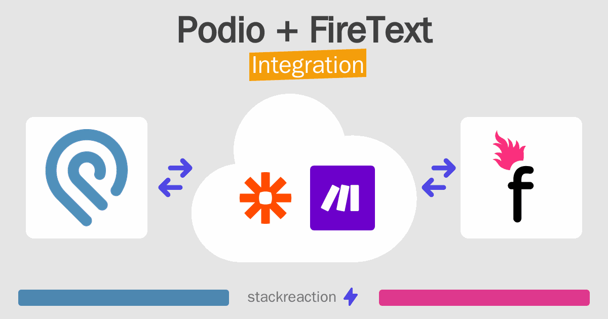 Podio and FireText Integration