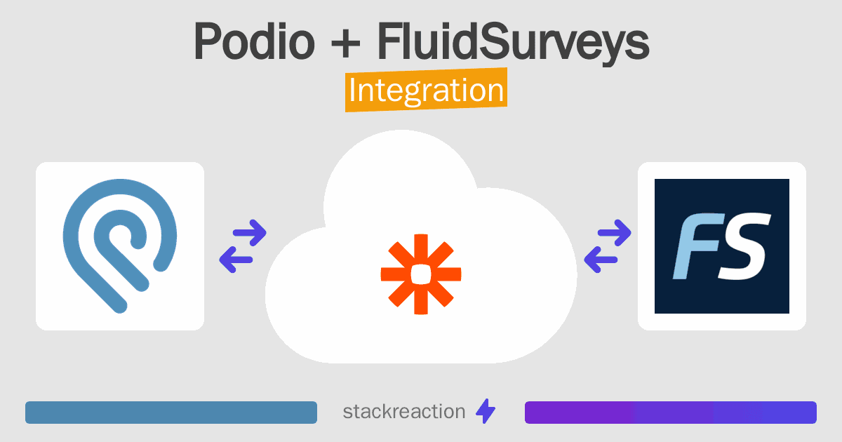 Podio and FluidSurveys Integration