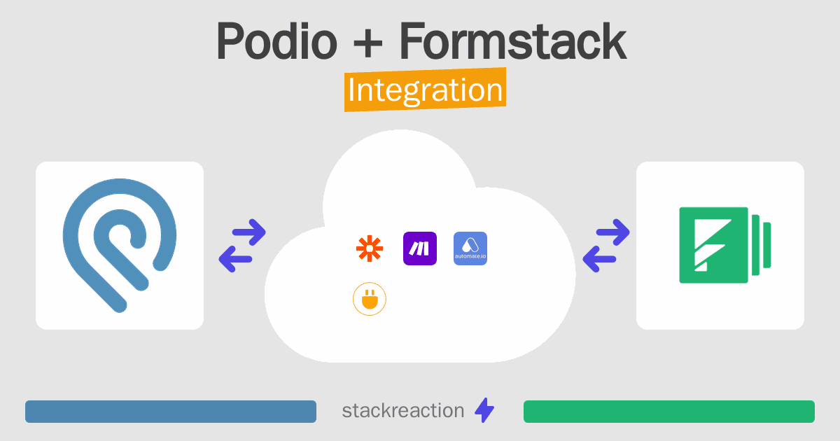 Podio and Formstack Integration